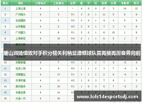 唐山润扬惜败对手积分榜失利稍显遗憾球队需再接再厉奋勇向前