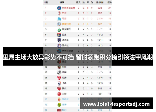 里昂主场大放异彩势不可挡 暂时领跑积分榜引领法甲风潮
